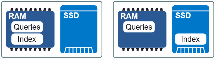 Индексируем миллиарды текстовых векторов - 26 Индексируем миллиарды текстовых векторов - 26