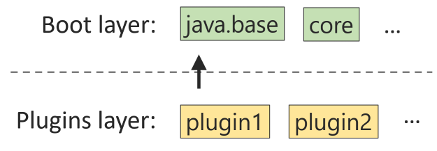 Плагинное приложение на Java без боли - 3