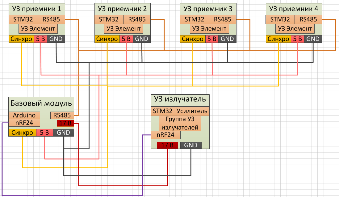 Ультразвуковая система определения координат 2.0 - 2