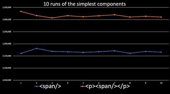 Анализ нагрузки на процессор, создаваемой отдельными JavaScript-компонентами - 8