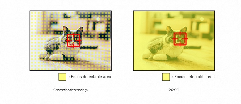 Камеры в смартфонах станут ещё лучше. Sony представила технологию 2x2 On-Chip Lens