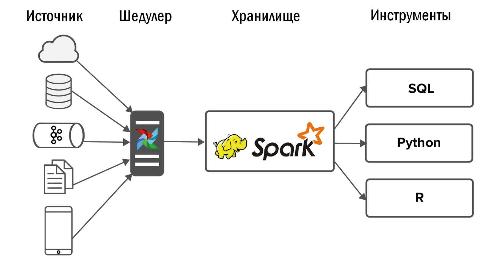 Клиентоориентированный Data Lake в игровой компании - 12