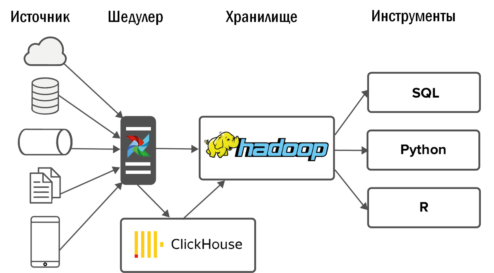 Клиентоориентированный Data Lake в игровой компании - 13