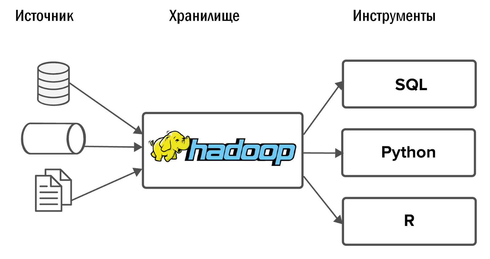 Клиентоориентированный Data Lake в игровой компании - 4