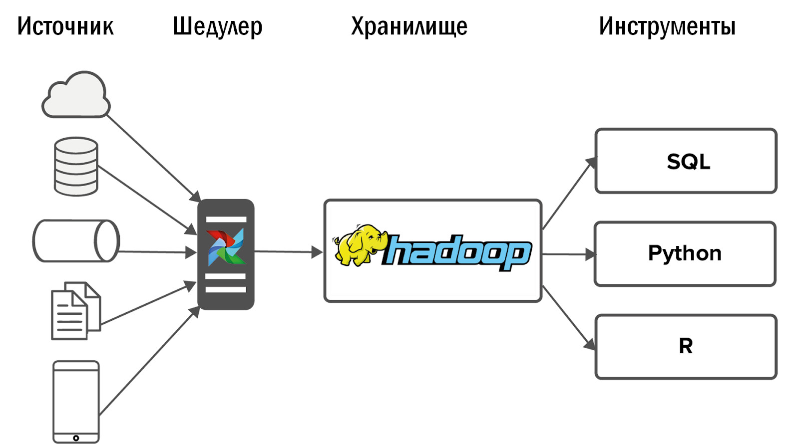 Клиентоориентированный Data Lake в игровой компании - 7