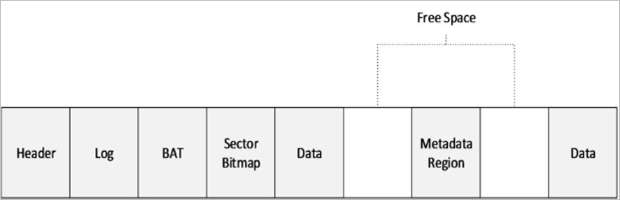 С Hyper-V на VMware и обратно: конвертация виртуальных дисков - 7