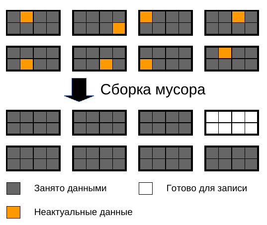 Тестирование SSD на надёжность: 3dnews vs JEDEC vs здравый смысл. Где правда, брат? - 2