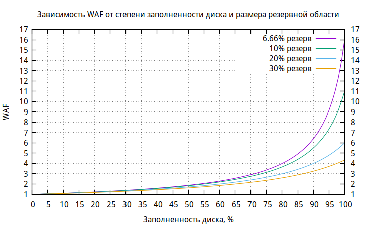 Тестирование SSD на надёжность: 3dnews vs JEDEC vs здравый смысл. Где правда, брат? - 3