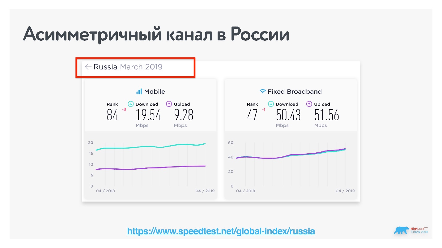 Видеозвонки под капотом: от миллионов в сутки до 100 участников в одной конференции - 11