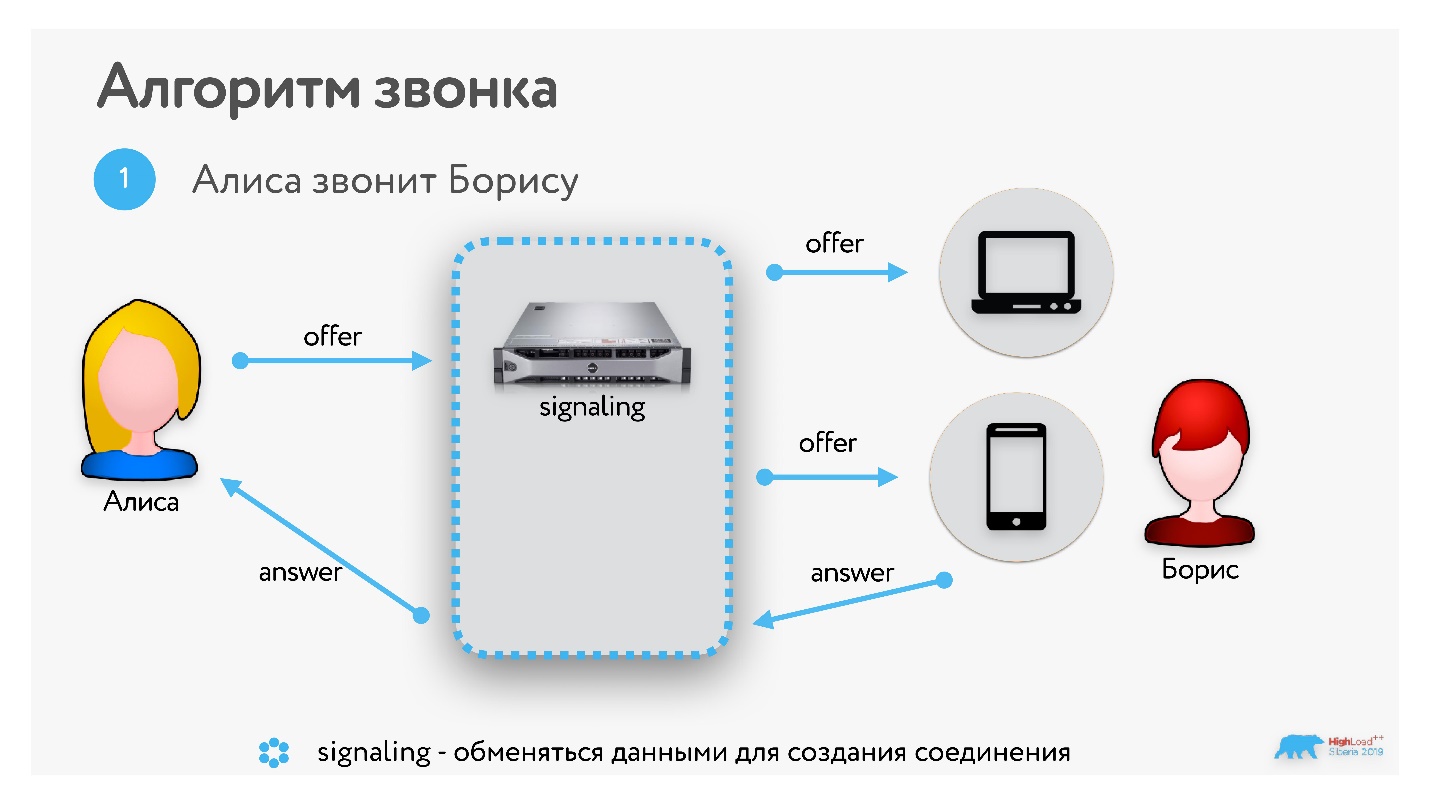 Видеозвонки под капотом: от миллионов в сутки до 100 участников в одной конференции - 12