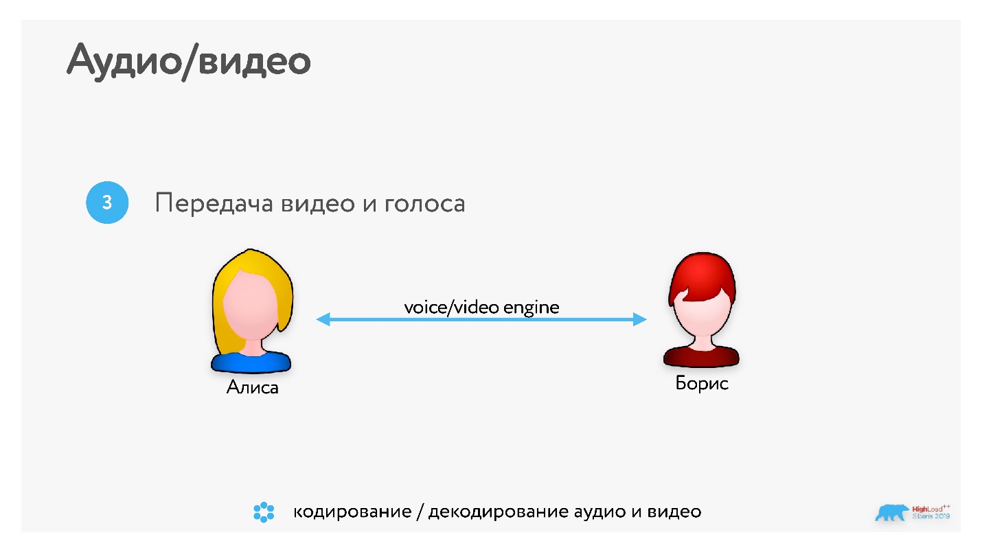 Видеозвонки под капотом: от миллионов в сутки до 100 участников в одной конференции - 14