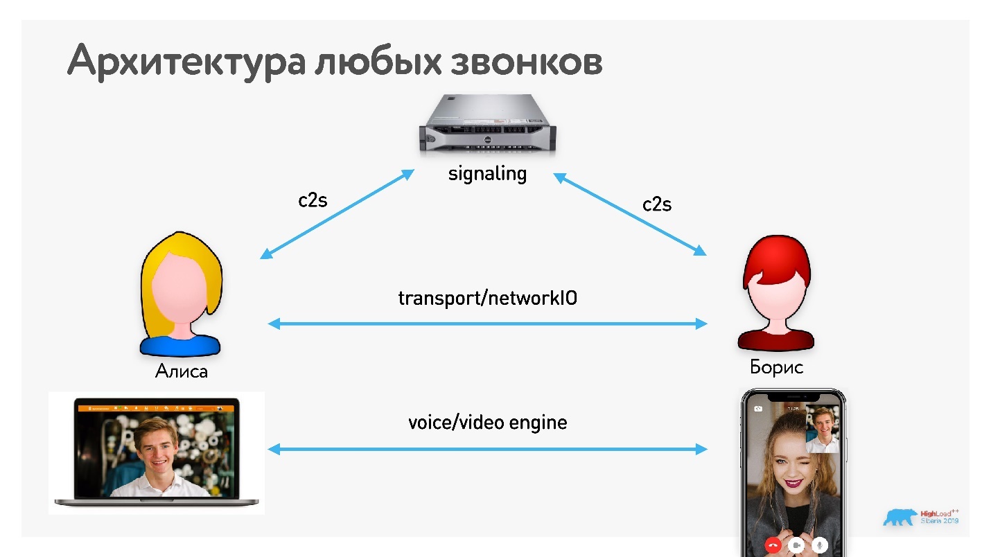 Видеозвонки под капотом: от миллионов в сутки до 100 участников в одной конференции - 15