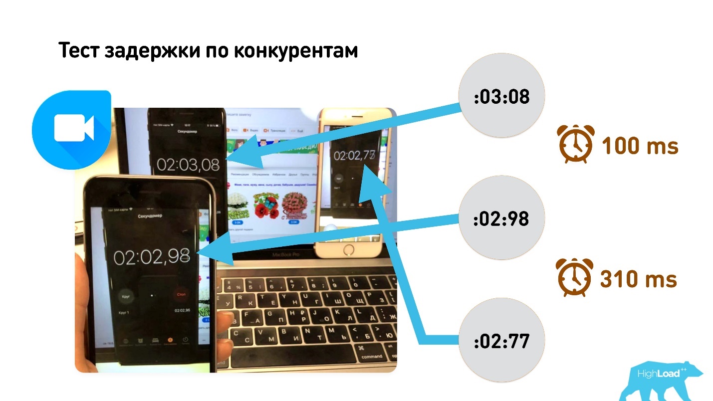 Видеозвонки под капотом: от миллионов в сутки до 100 участников в одной конференции - 31