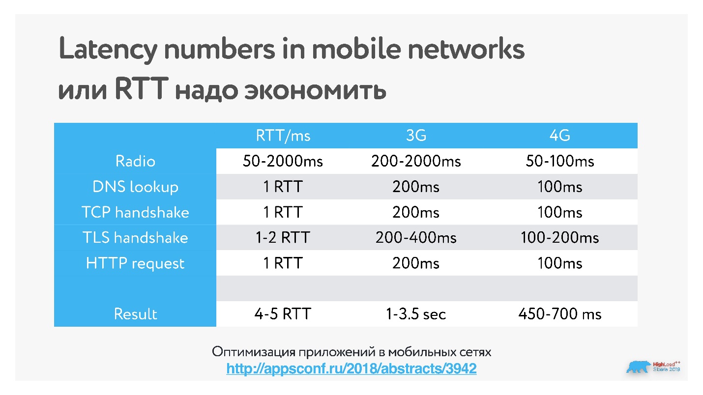 Видеозвонки под капотом: от миллионов в сутки до 100 участников в одной конференции - 5