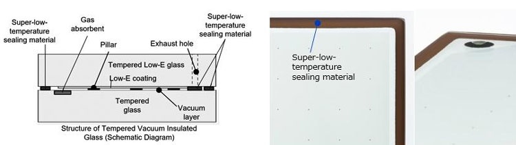 Panasonic разработала вакуумные стеклопакеты из закалённого стекла Panasonic разработала вакуумные стеклопакеты из закалённого стекла