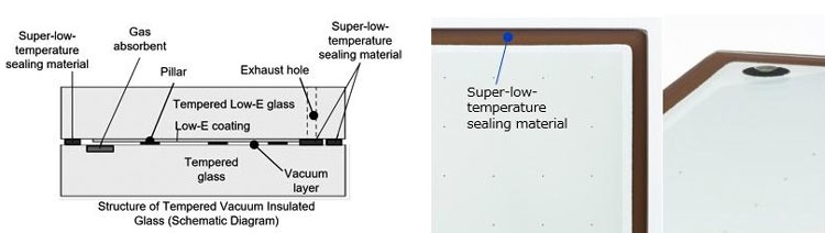 Panasonic разработала вакуумные стеклопакеты из закалённого стекла