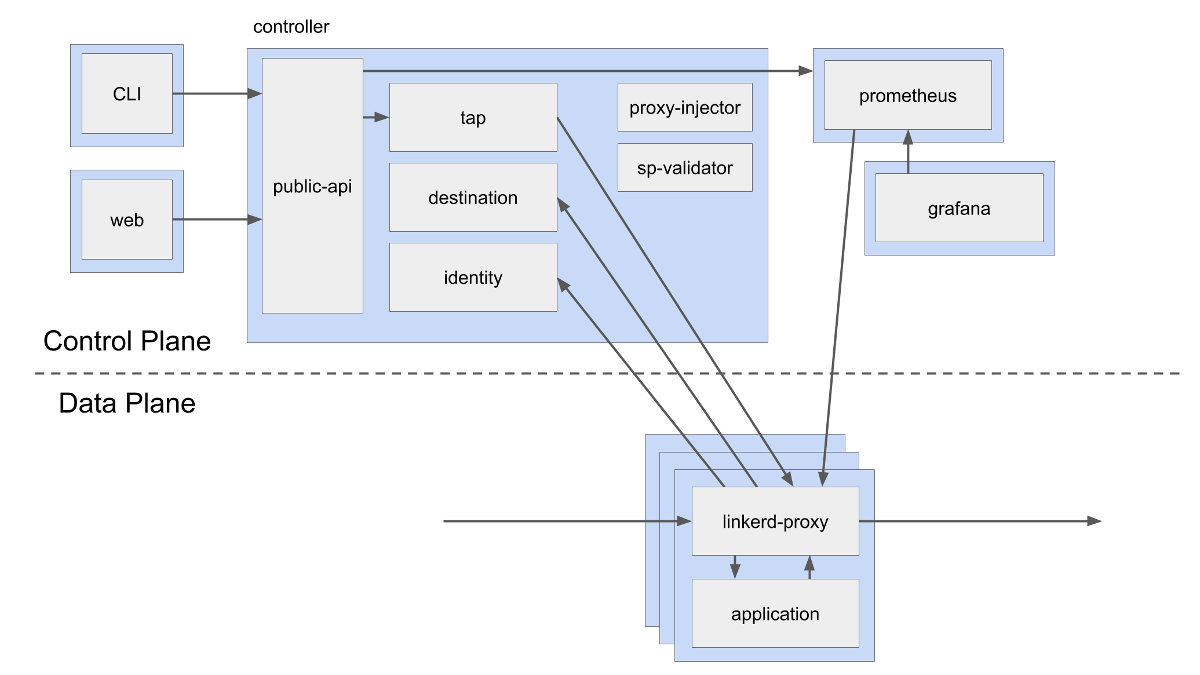 Service Mesh: что нужно знать каждому Software Engineer о самой хайповой технологии - 3