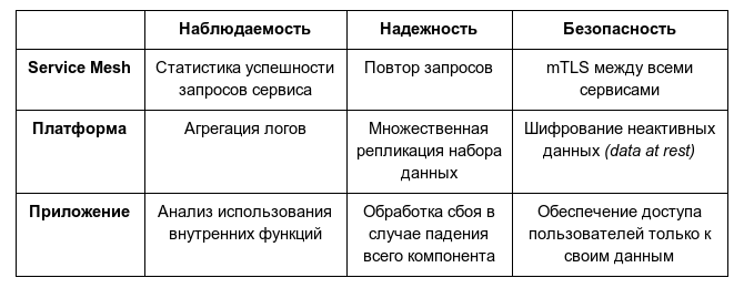 Service Mesh: что нужно знать каждому Software Engineer о самой хайповой технологии - 4