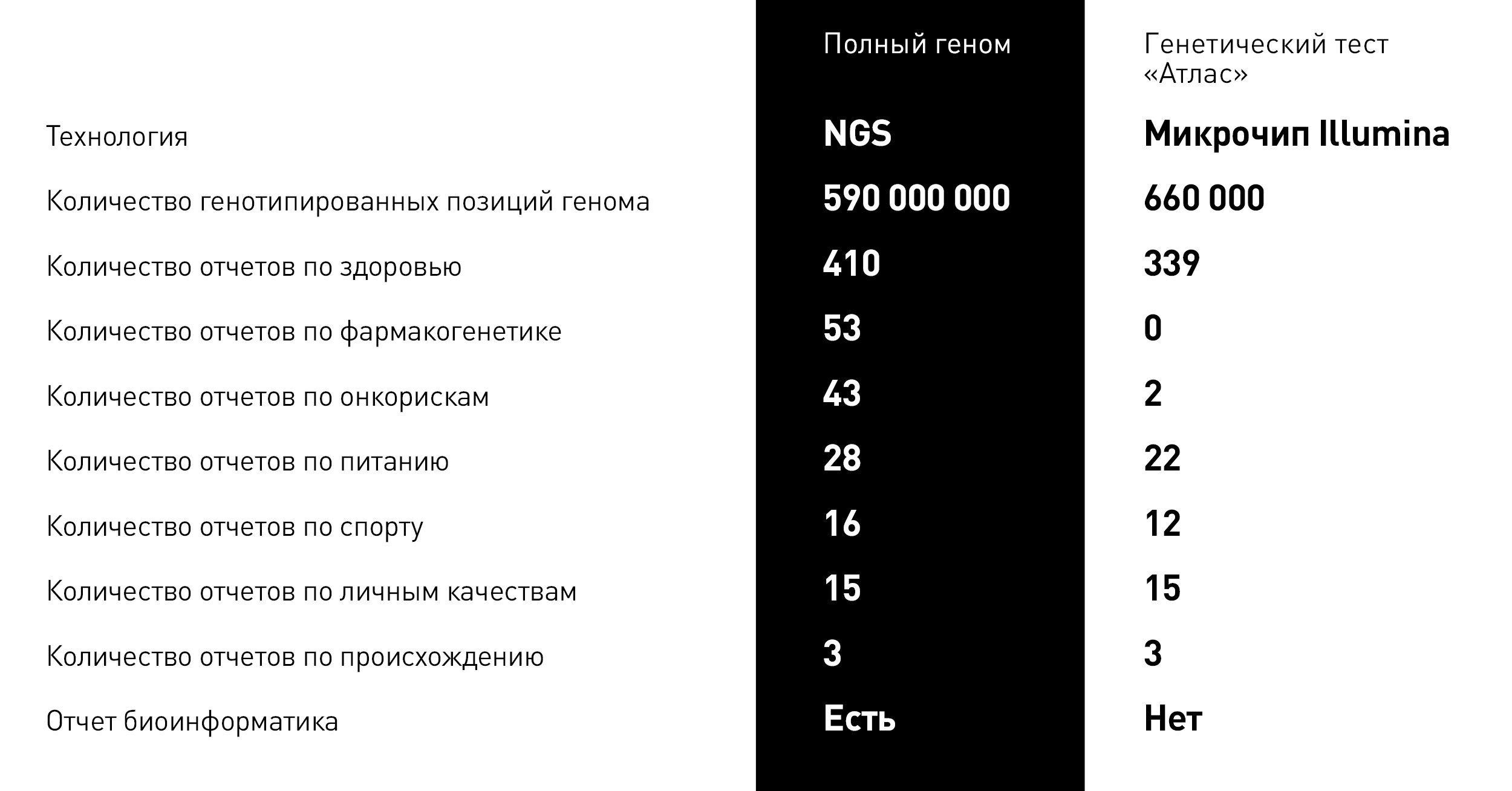 Что такое Полный геном и зачем он нужен - 11