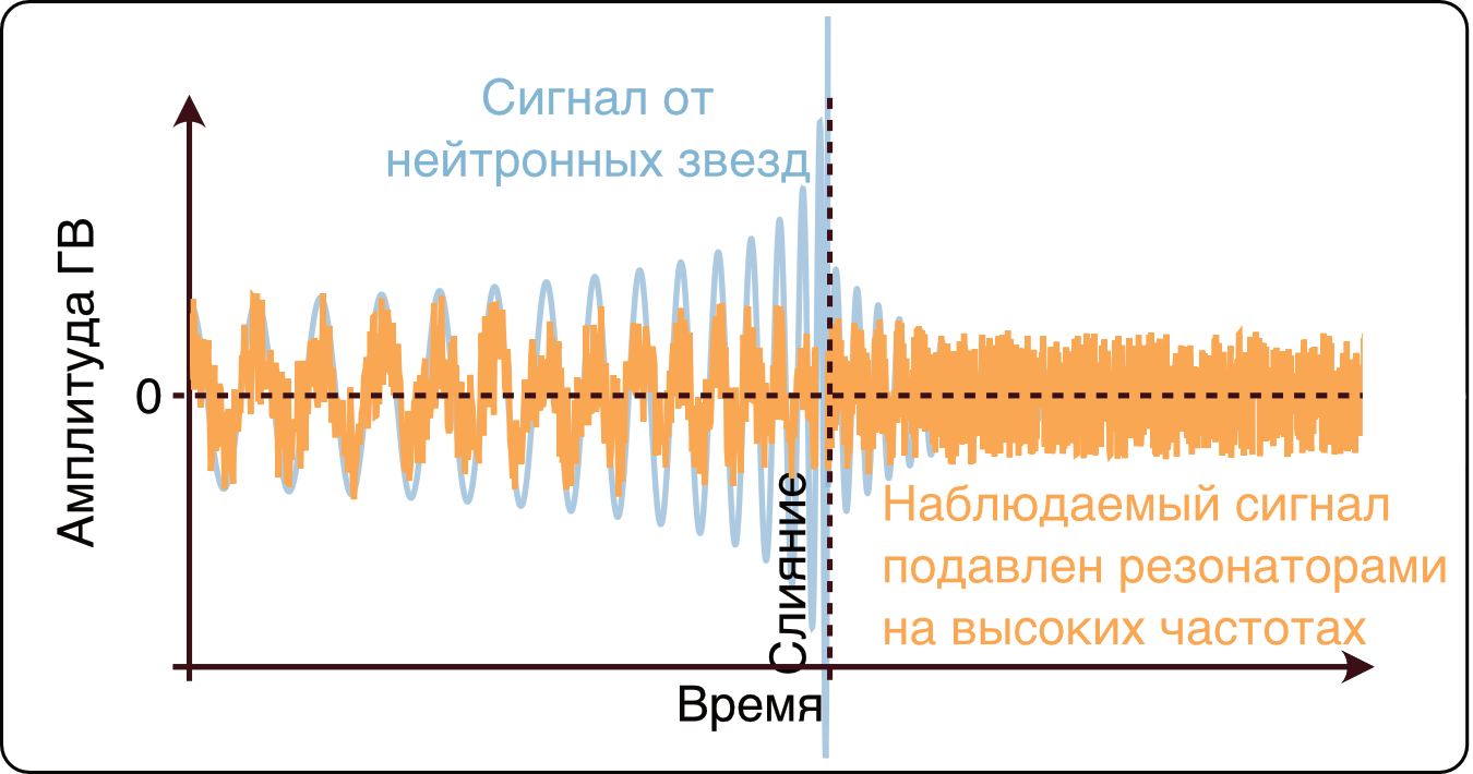 Как я публиковал научную статью в Nature - 3