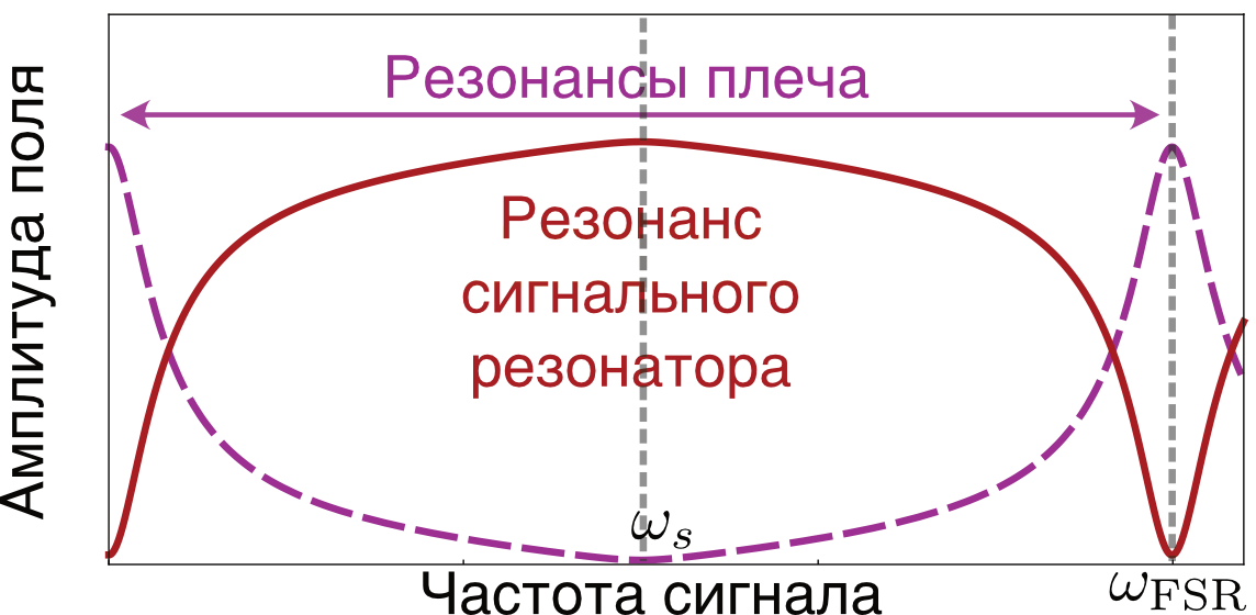 Как я публиковал научную статью в Nature - 6