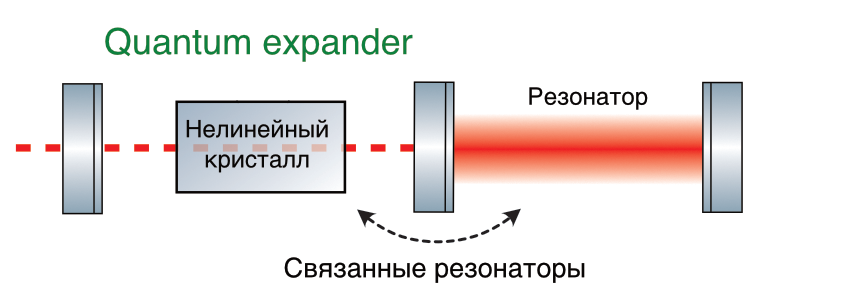 Как я публиковал научную статью в Nature - 7