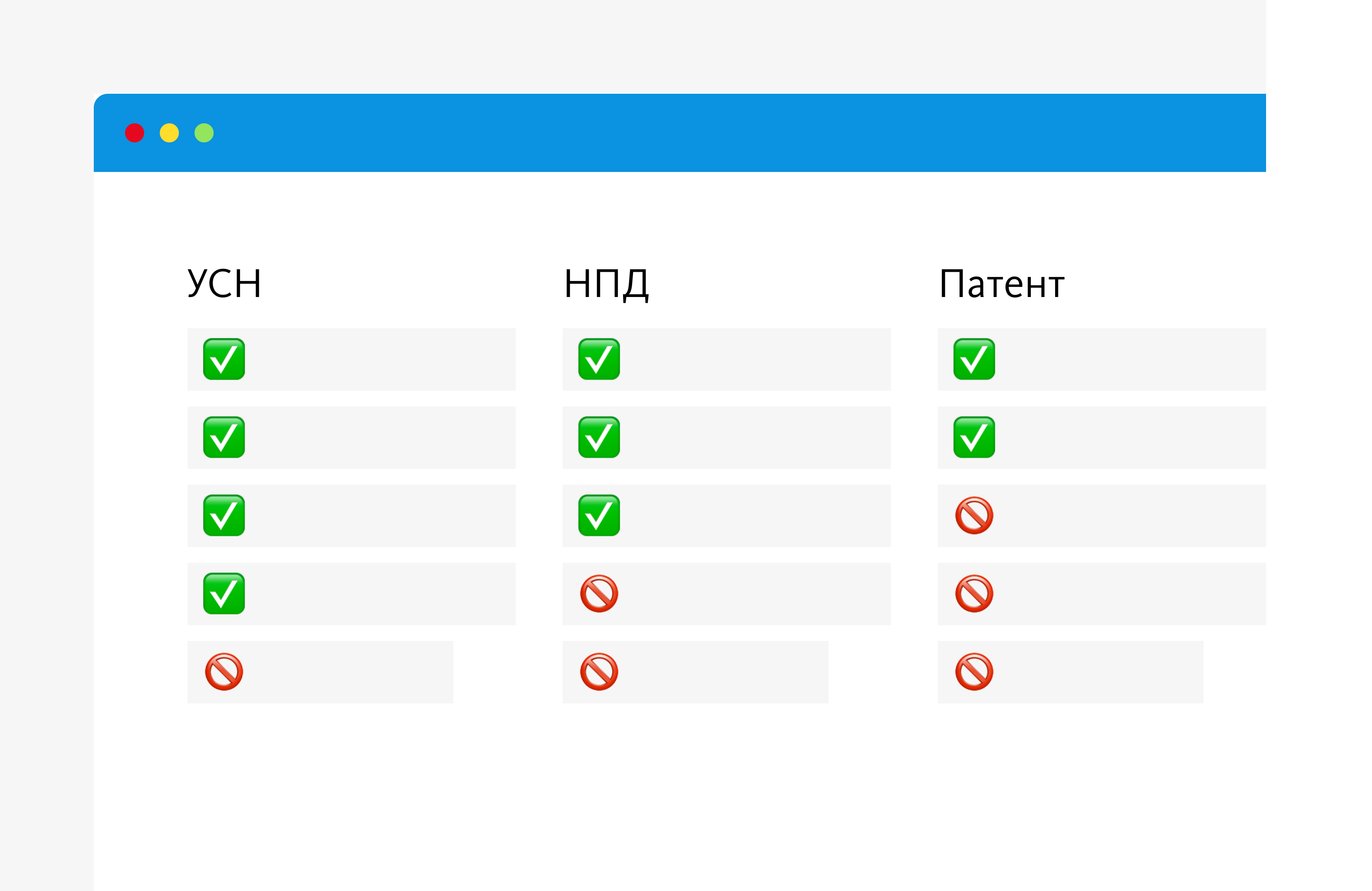 Всё про налоги для IT-фрилансеров. УСН, патент или налог для самозанятых. Часть 2 - 1