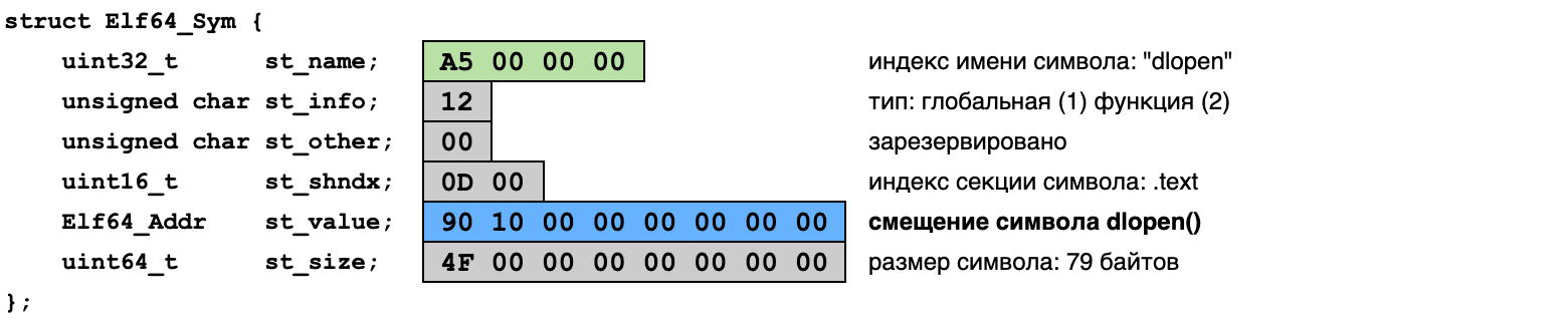 таблица символов ELF