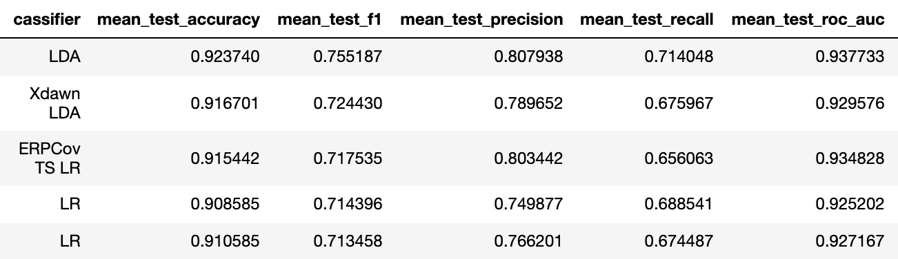 crossvalidate_dataset