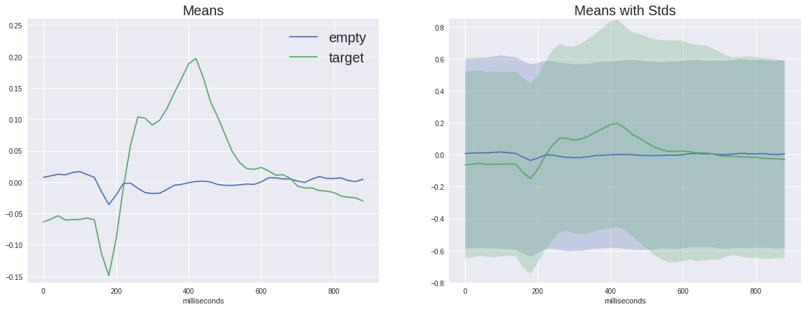 dataset mean response