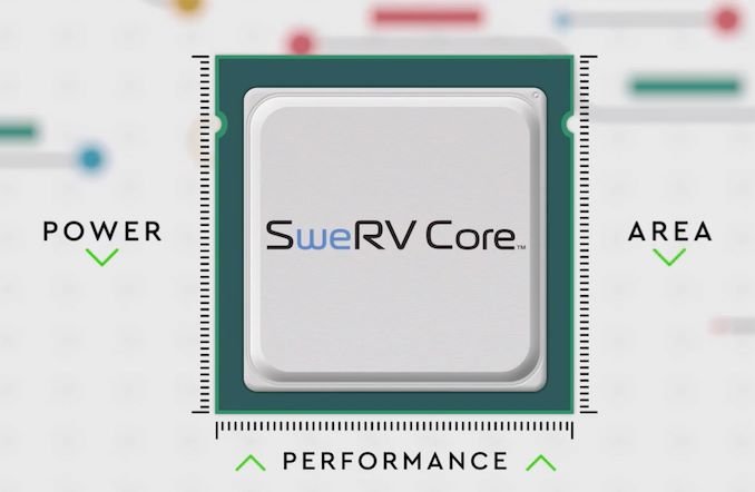 Специалистами Western Digital создано первое в мире двухпоточное коммерчески доступное встраиваемое ядро RISC-V