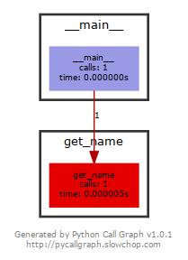 Faster ENUM - 2