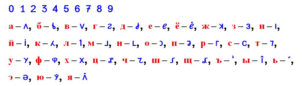 Метод наипростейшей стенографии. Алфавит и шрифт для неё - 2