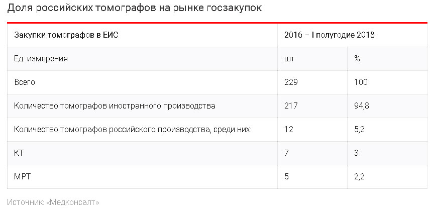 Российские ученые разработали инновационный томограф - 15