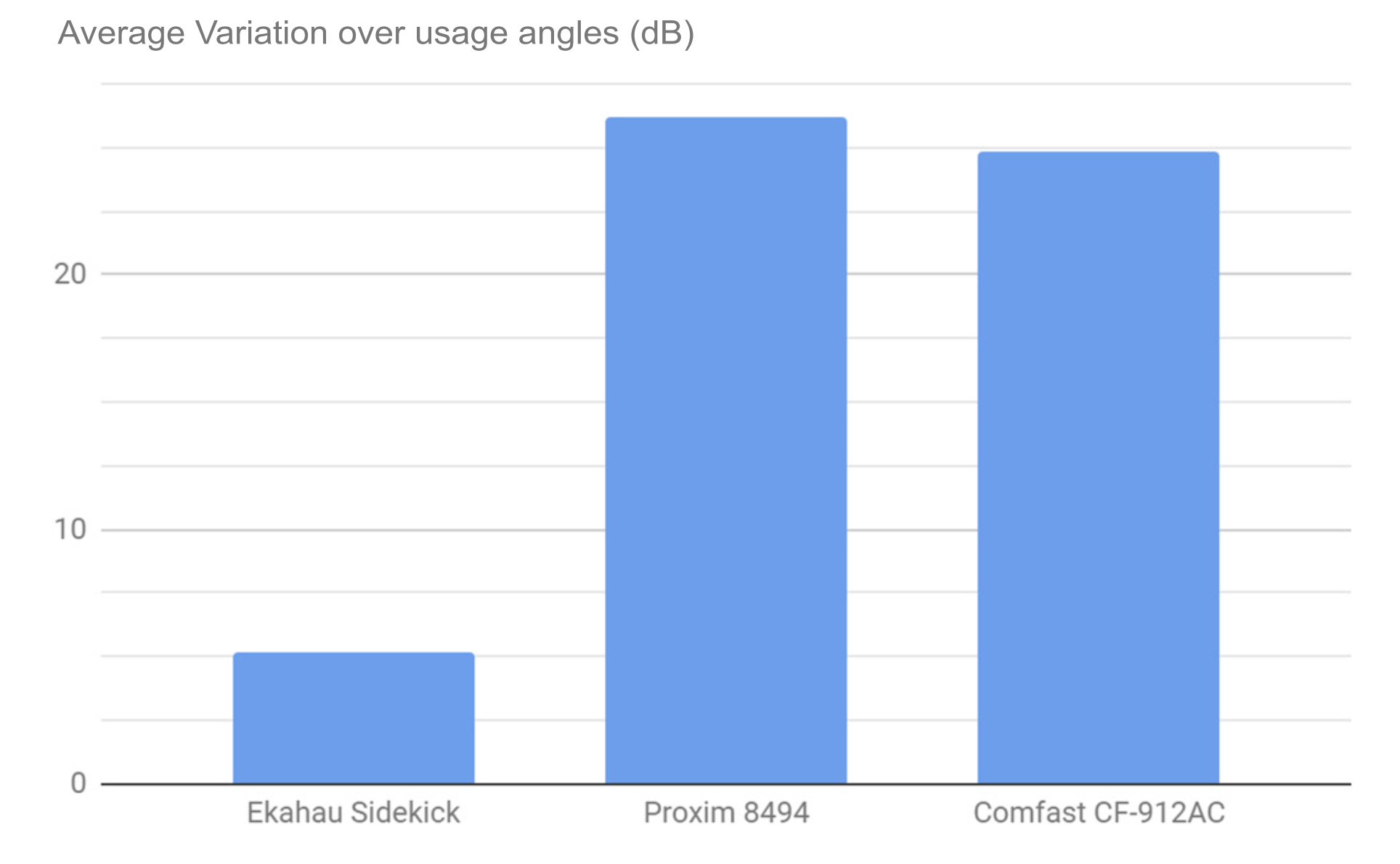 Универсальное ТЗ для Wi-Fi, с пояснениями - 10 Универсальное ТЗ для Wi-Fi, с пояснениями - 10
