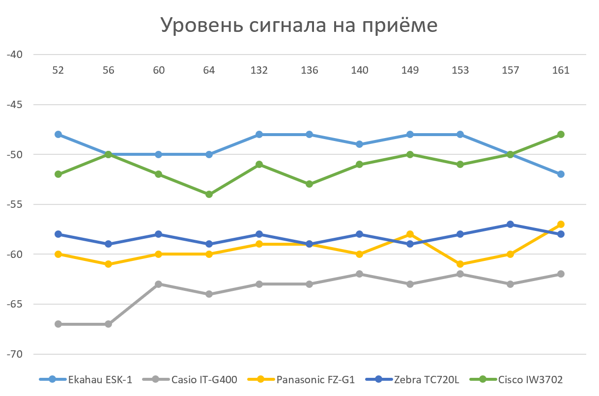 Универсальное ТЗ для Wi-Fi, с пояснениями - 2