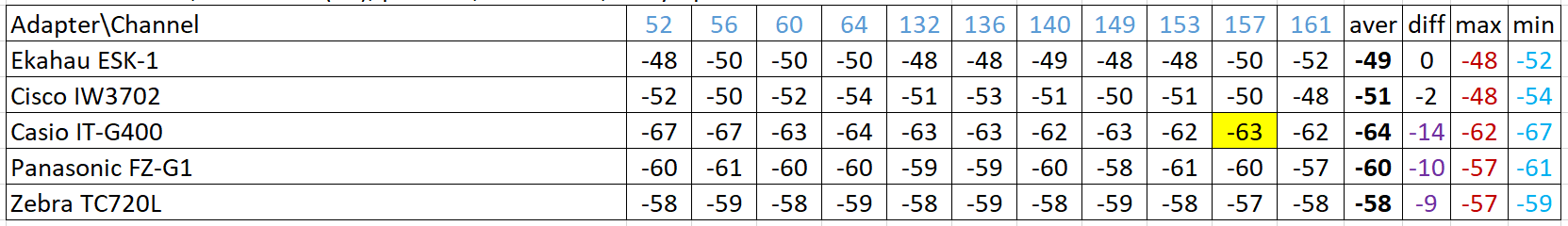 Универсальное ТЗ для Wi-Fi, с пояснениями - 6 Универсальное ТЗ для Wi-Fi, с пояснениями - 6