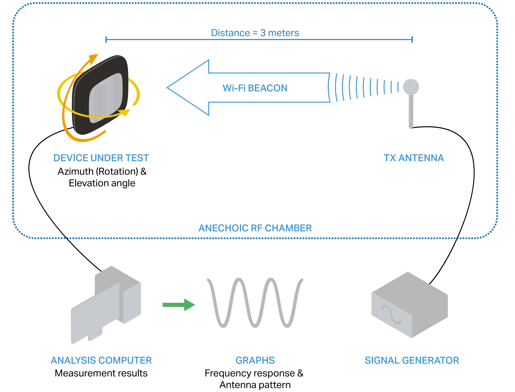 Универсальное ТЗ для Wi-Fi, с пояснениями - 8 Универсальное ТЗ для Wi-Fi, с пояснениями - 8