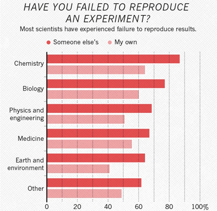 Deep Fake Science, кризис воспроизводимости и откуда берутся пустые репозитории - 5