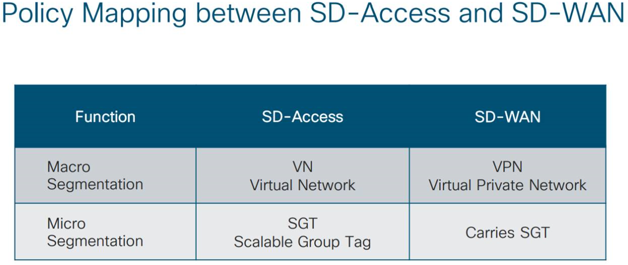 SD-WAN и DNA в помощь админу: особенности архитектур и практика - 22