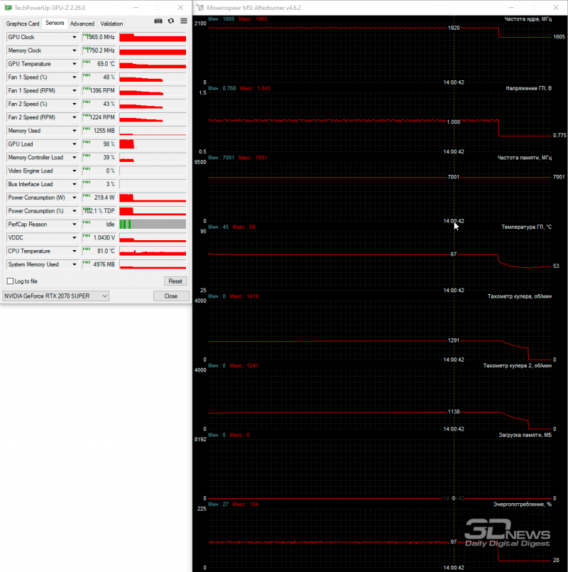 Новая статья: Обзор видеокарты MSI GeForce RTX 2070 SUPER Gaming X: минус 33 миллиметра и 110 граммов