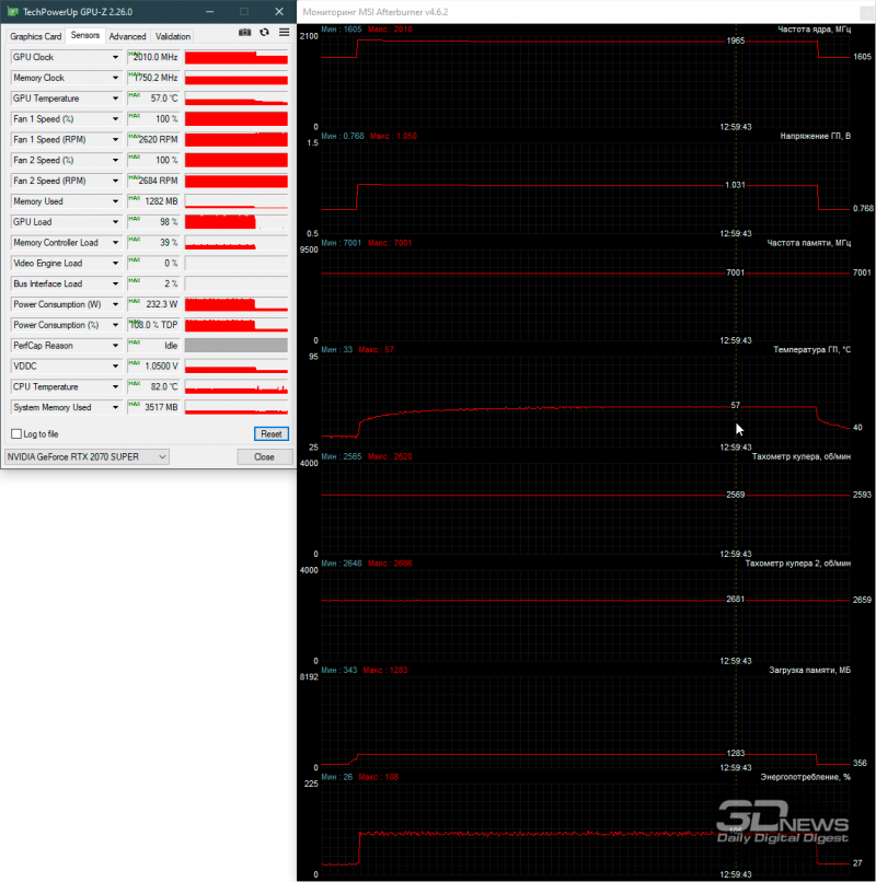 Новая статья: Обзор видеокарты MSI GeForce RTX 2070 SUPER Gaming X: минус 33 миллиметра и 110 граммов