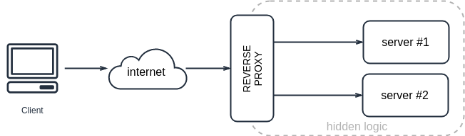 Пишем Grafana reverse proxy на Go - 2