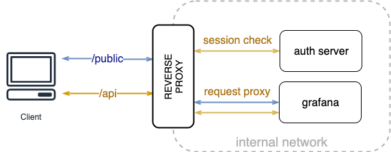 Пишем Grafana reverse proxy на Go - 5