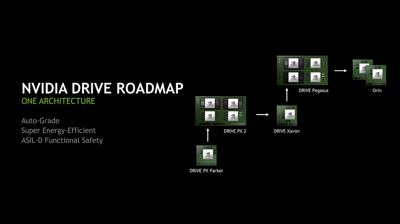 Nvidia представила монструозную платформу с 17 млрд транзисторов, GPU нового поколения и CPU с ядрами Cortex-A78