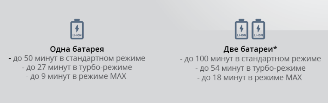 Опыт создания продукта в России или Как создавался “народный” беспроводной пылесос - 7