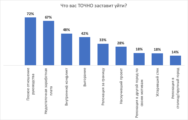 Работа не волк, часть 5. Увольнение: я ухожу красиво? - 3