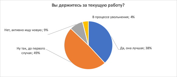 Работа не волк, часть 5. Увольнение: я ухожу красиво? - 4