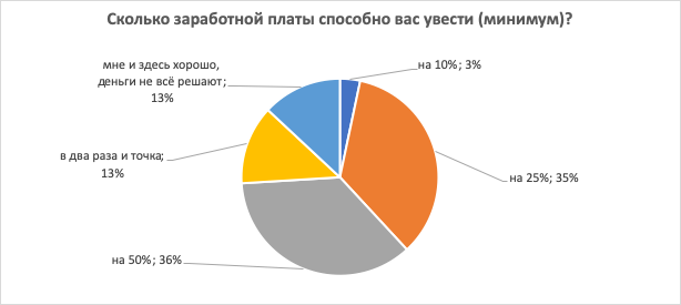 Работа не волк, часть 5. Увольнение: я ухожу красиво? - 5