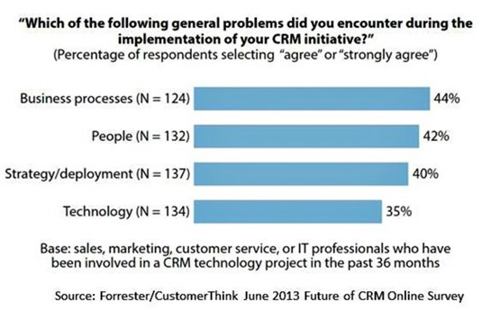 5 чуваков в вашей компании, без которых CRM не взлетит - 2